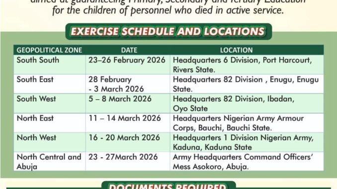 Nigerian Army Educational Sponsorship 2025/2026
